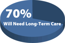 Should I Buy Long Term Care Insurance